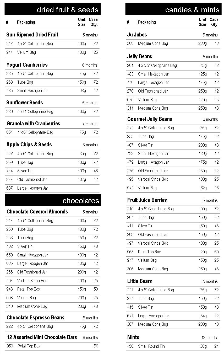 product list 02